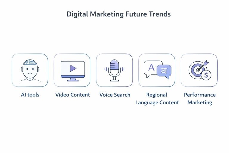 AI tools, Video marketing, Voice search, Regional content, Performance marketing icons