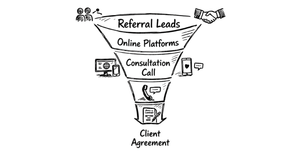 Napkin sketch showing lawyer client acquisition funnel from referrals and online leads to signed legal clients