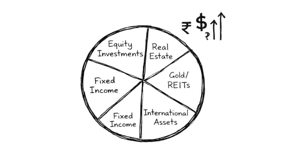 Napkin sketch showing diversified investment allocation strategy for lawyers building long-term wealth