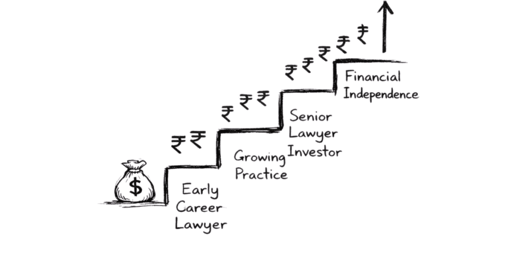 Napkin style financial growth roadmap for lawyers from early career income to financial independence