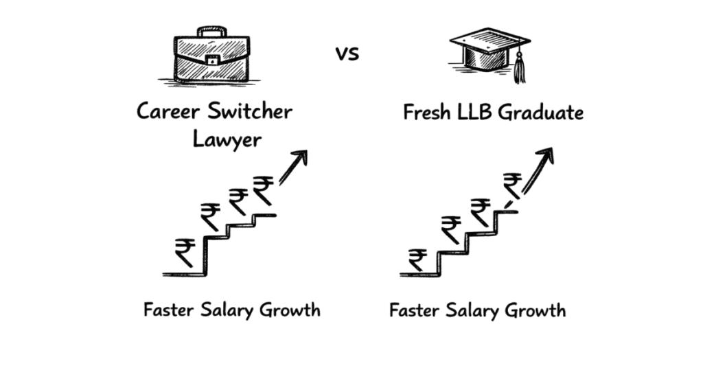 Napkin style comparison showing salary growth advantage of professionals switching into law careers