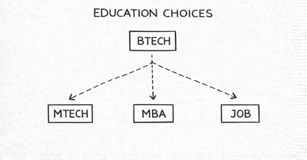 Decision tree