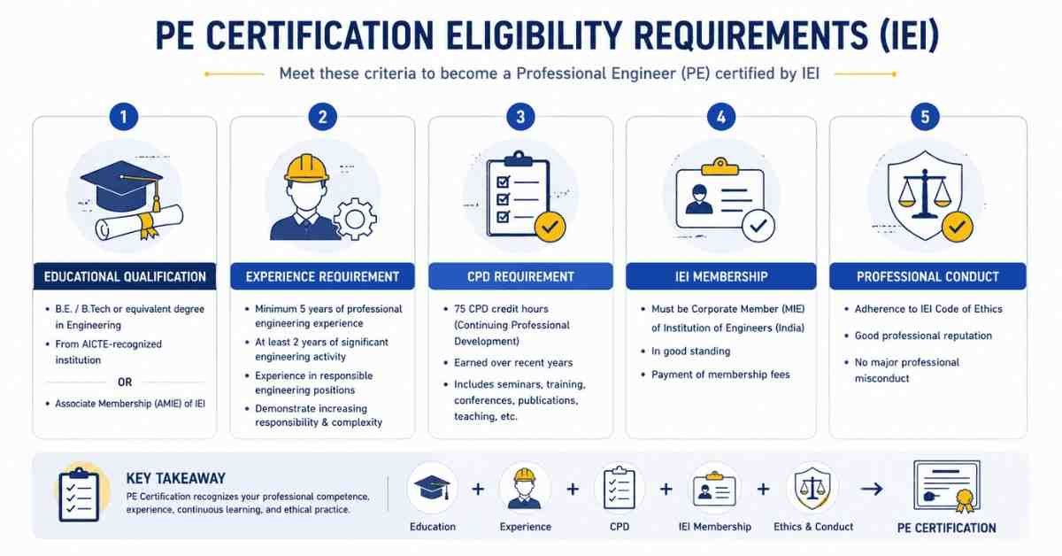 Requirements checklist