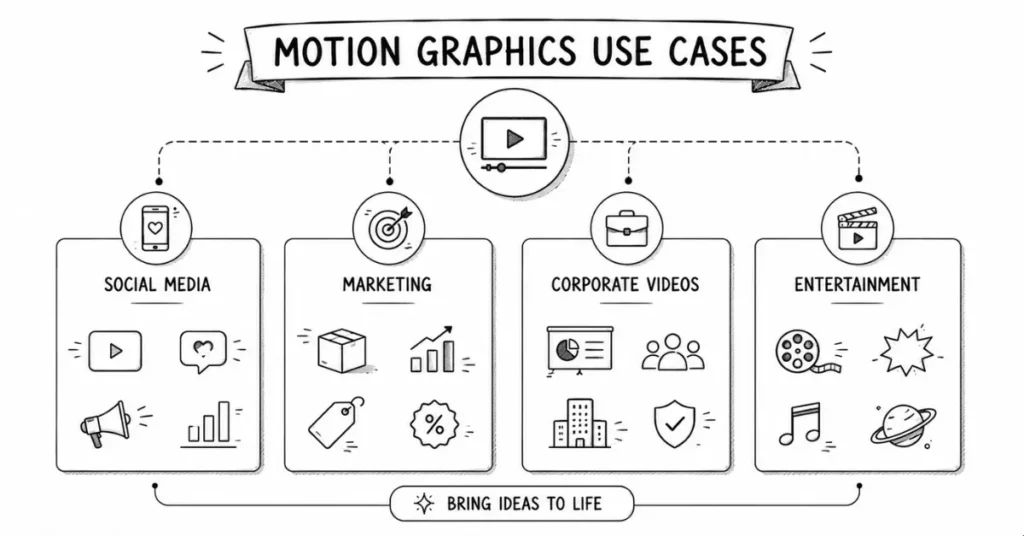 motion graphics in daily life