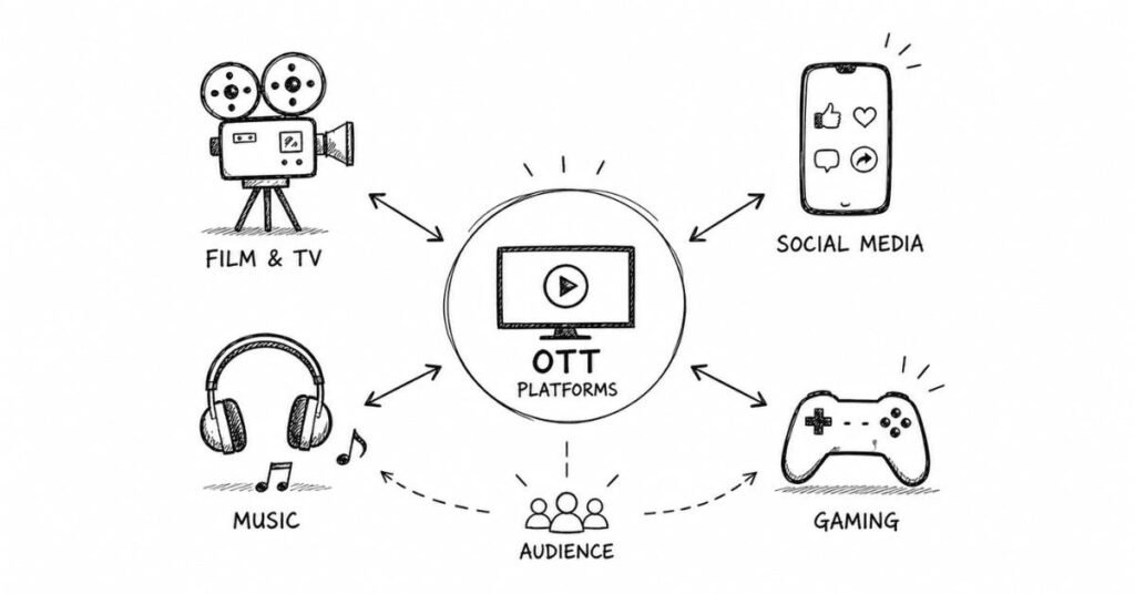 Media ecosystem overview