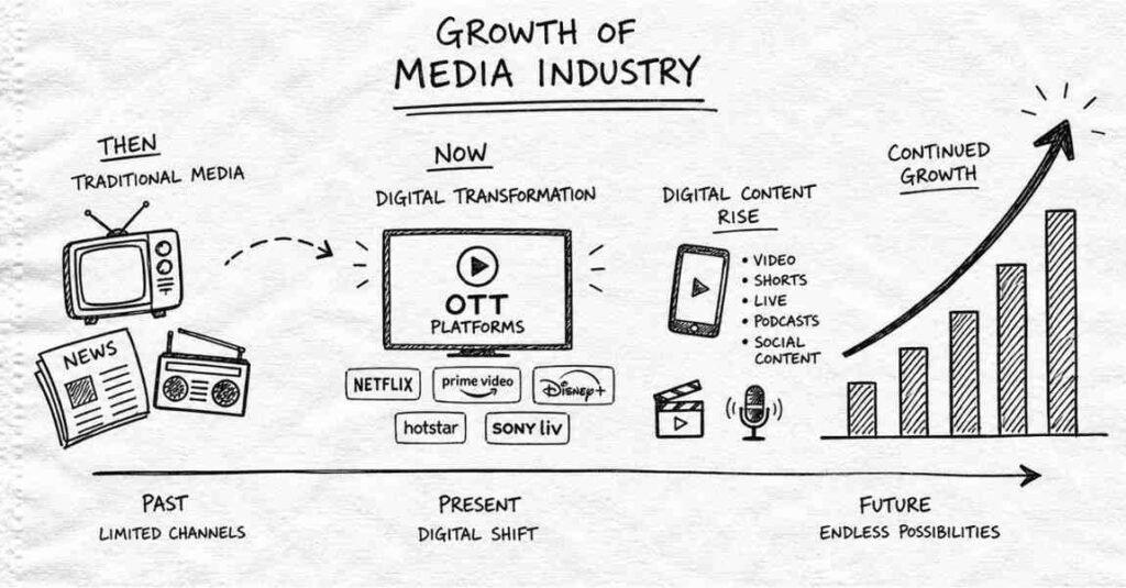 Industry growth + platforms