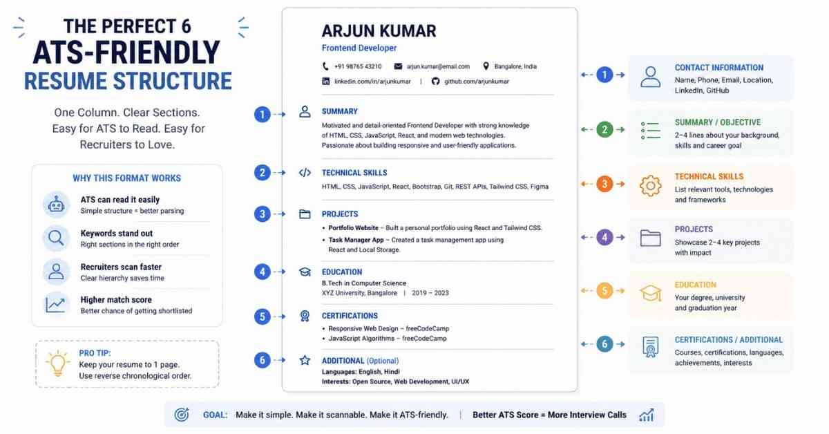 ATS-friendly resume wireframe layout