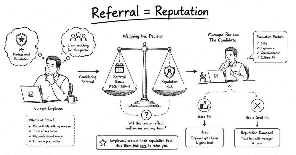 Employee reputation risk before giving referral