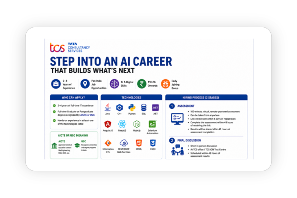 TCS AI & Digital Hiring 2026 - flm pronetwork