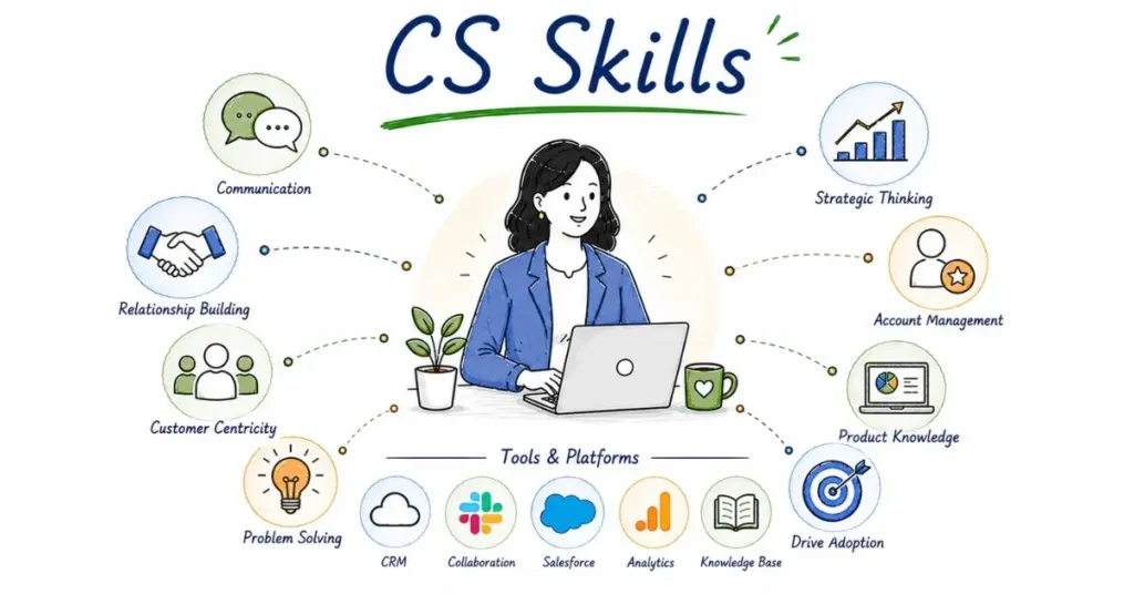 Customer Success Skills for professionals. | FLM | FrontlinesEduTech