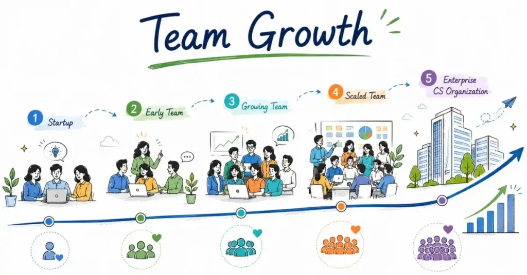 Customer Success Job Roles from startup to enterprise. | FLM | FrontlinesEduTech