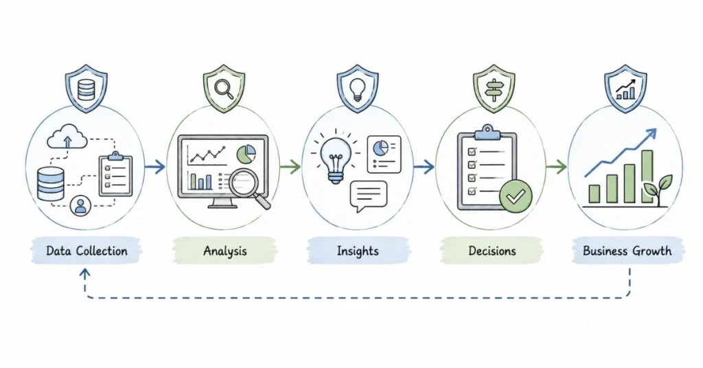 Data literacy and analytics workflow in e-commerce | FLM | FrontlinesEduTech