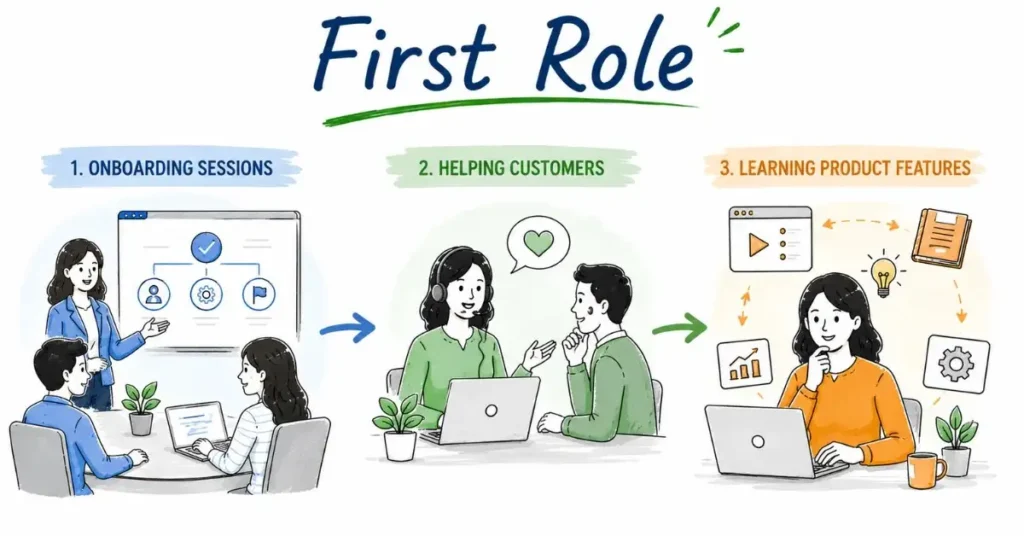 Customer Success Job Roles entry-level responsibilities. | FLM | FrontlinesEduTech