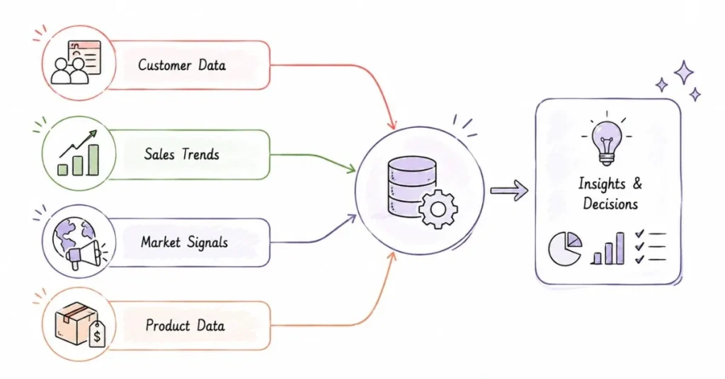 Retail data science and analytics process | FLM | FrontlinesEduTech