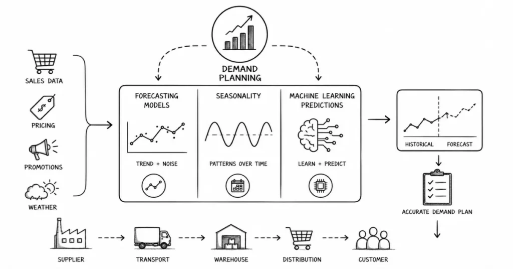 demand planning data scientist | flm | frontlines edutech