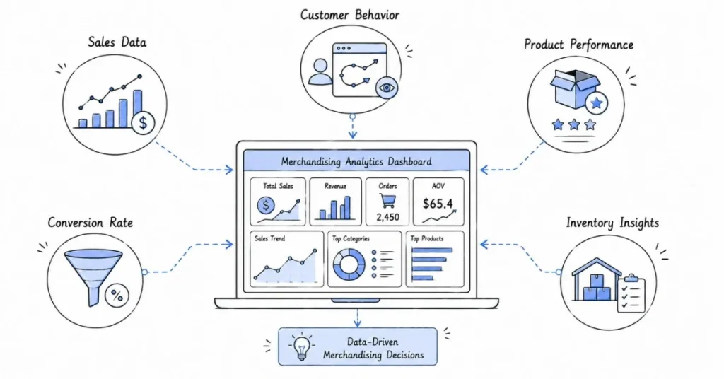 Data analytics used for online merchandising and product decisions | FLM | FrontlinesEduTech