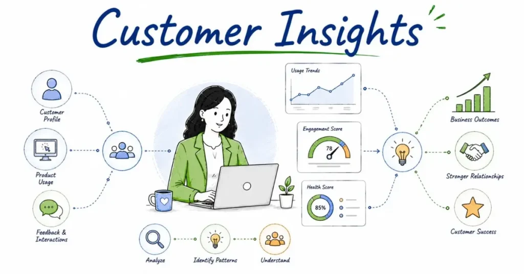 Customer behavior and insights. | FLM | FrontlinesEduTech
