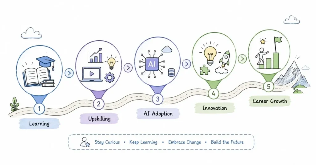 Future-ready skills roadmap for e-commerce professionals | FLM | FrontlinesEduTech