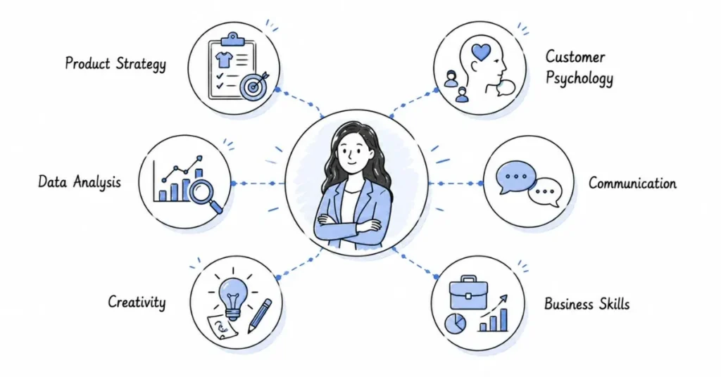 Essential skills for online merchandising and product management careers | FLM | FrontlinesEduTech