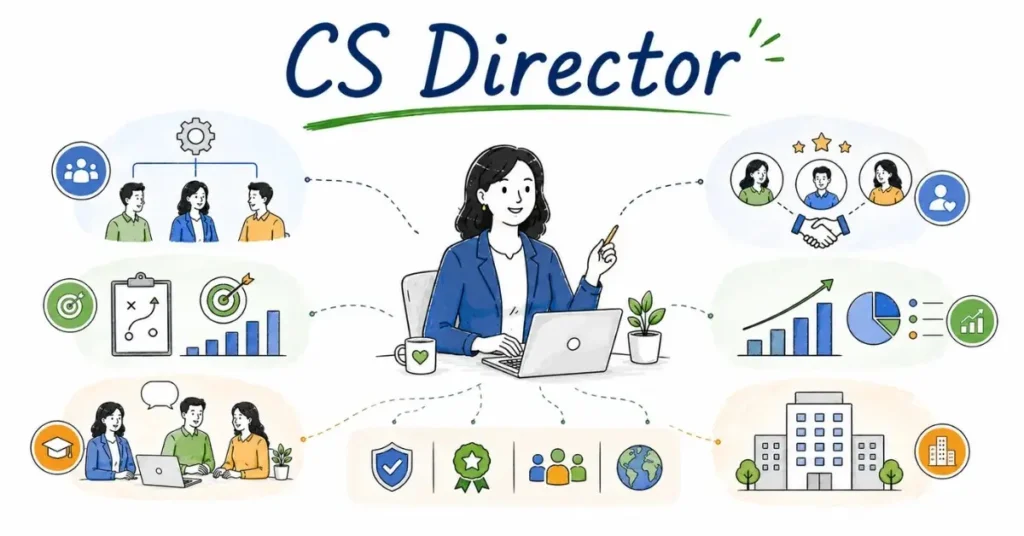 Customer Success Job Roles director leading teams. | FLM | FrontlinesEduTech