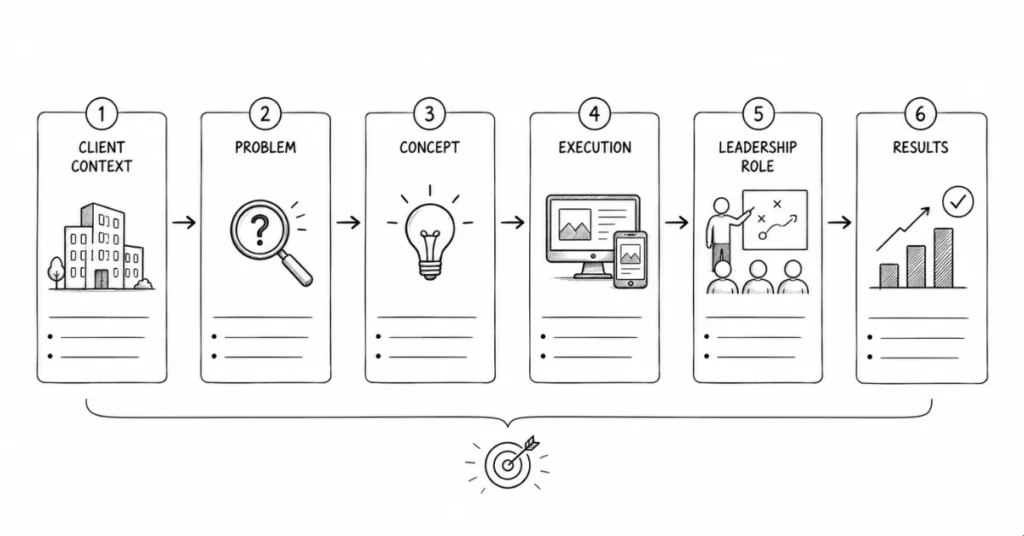 art director portfolio case study