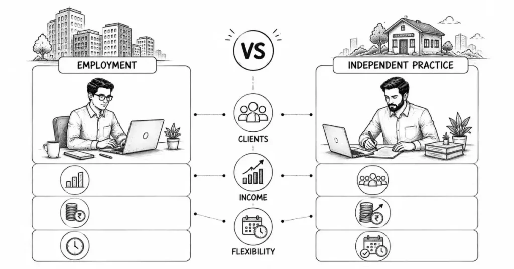 appraisal career paths