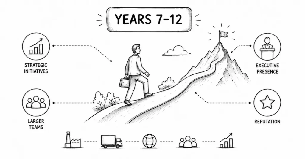 supply chain career phase 3 | flm | frontlines edutech