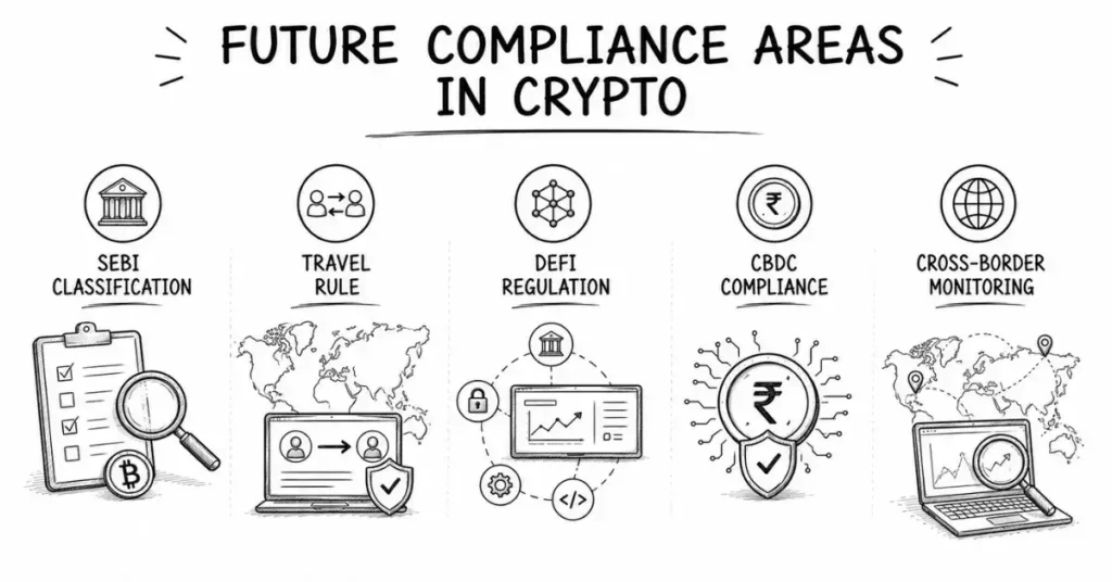 future of crypto compliance | flm | frontlines edutech