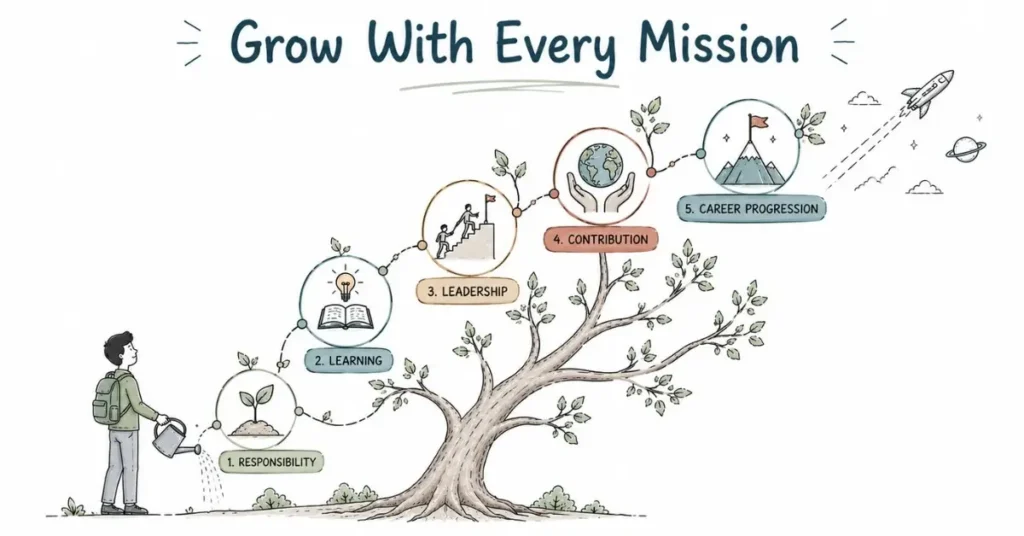 Professional career growth. | FLM | FrontlinesEduTech