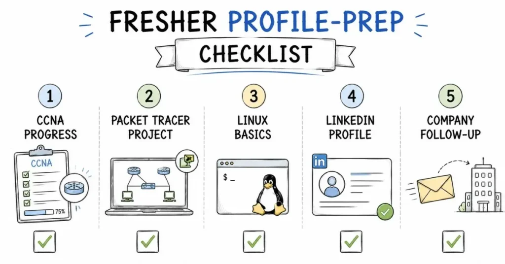 how to prepare for telecom jobs | flm | frontlines edutech