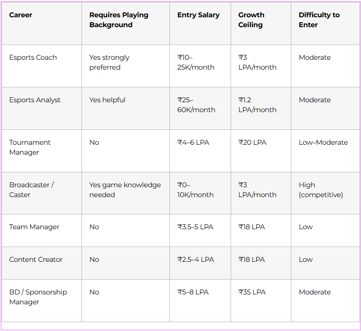 Comparing All Seven Career Paths