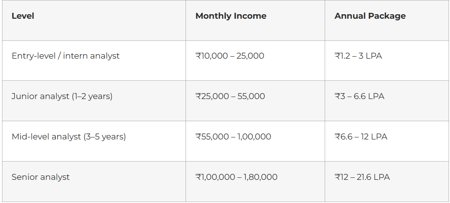 Esports Analyst Salaries: