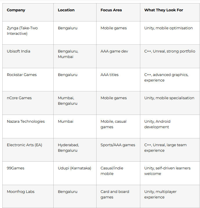 Company wise role hiring list